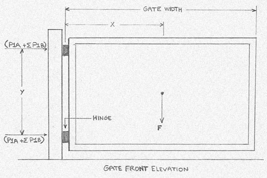 entry gate